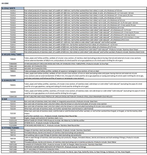 hts code for stainless steel enclosures|hts country code international standard.